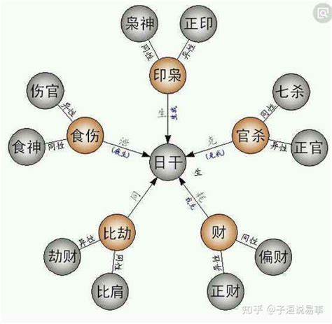 財官印比食|四大吉神：财官印食(8字十神解读)